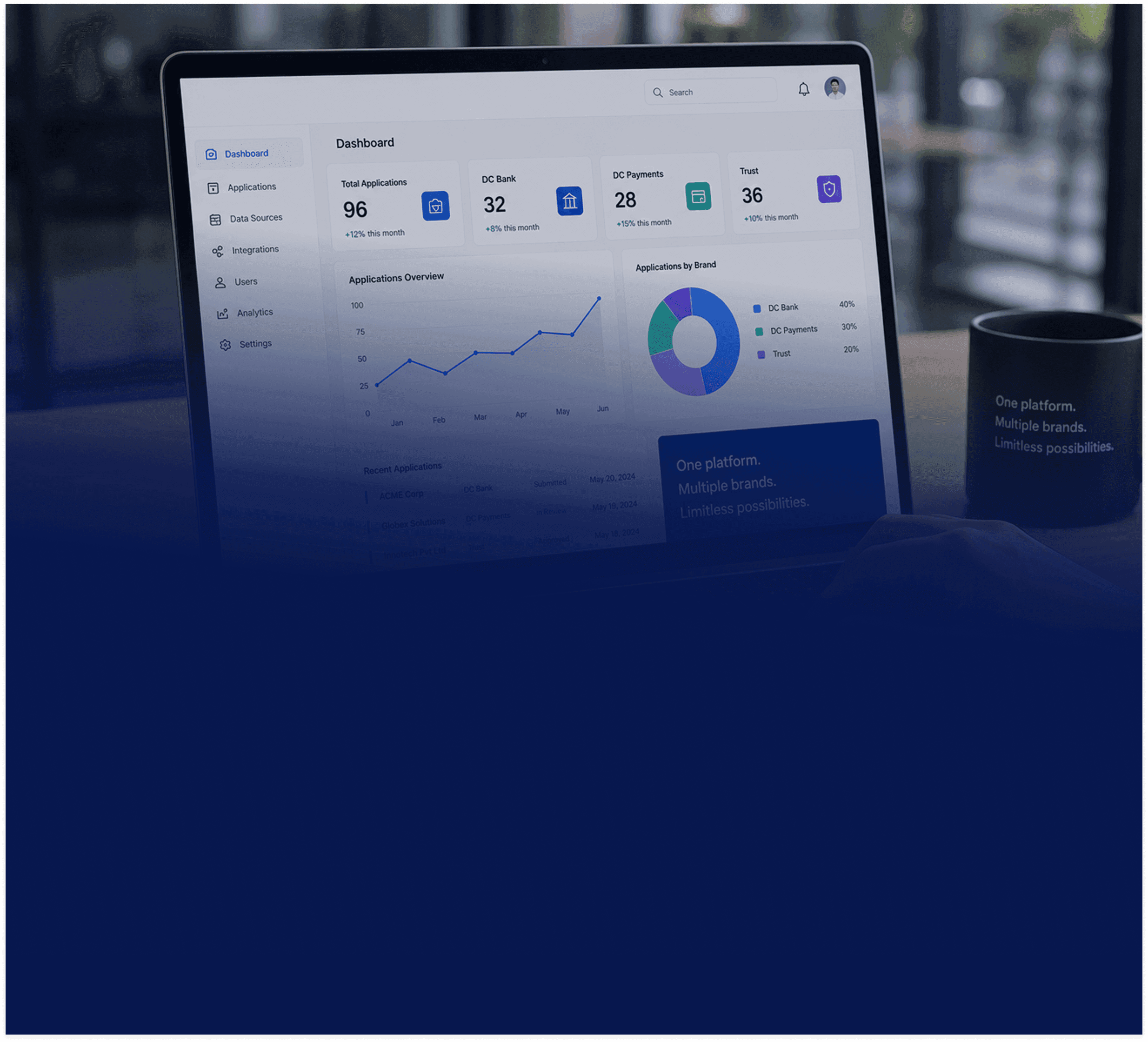 Scalable multi-brand platform, one codebase