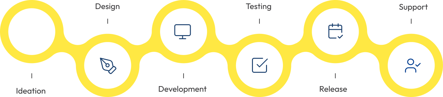 robosoft technologies