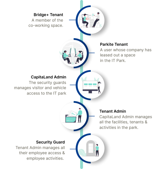 assets/img/work/capitaland/Mobile-Scroller2.png