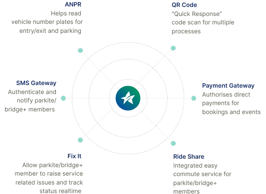 assets/img/work/capitaland/Mobile-Scroller5.webp