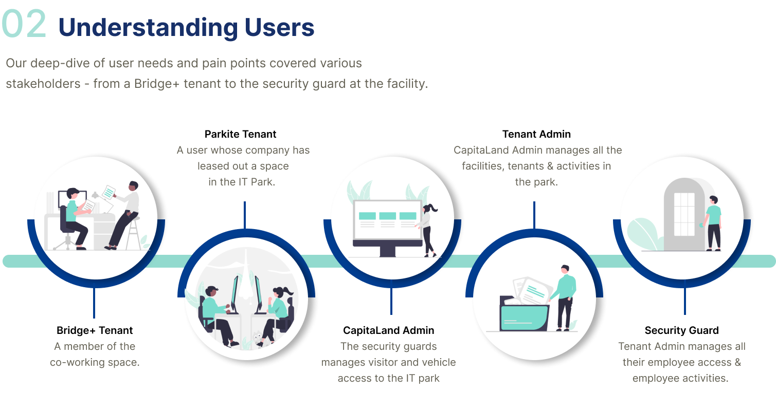 assets/img/work/capitaland/Scroller2.png