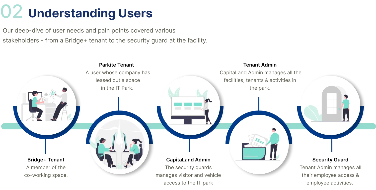 assets/img/work/capitaland/Scroller2.webp