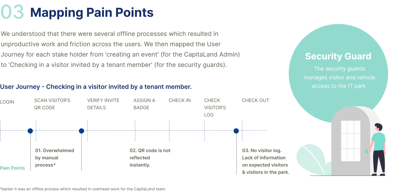 assets/img/work/capitaland/Scroller3.png