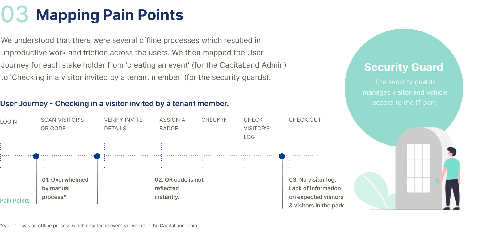 assets/img/work/capitaland/Scroller3.webp