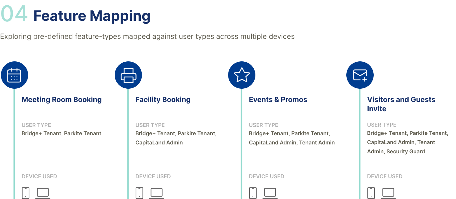 assets/img/work/capitaland/Scroller4.png