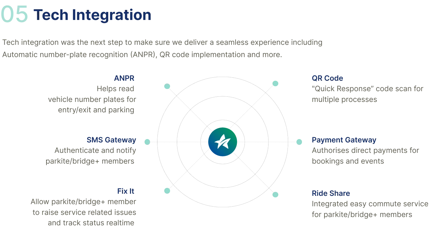 assets/img/work/capitaland/Scroller5.webp