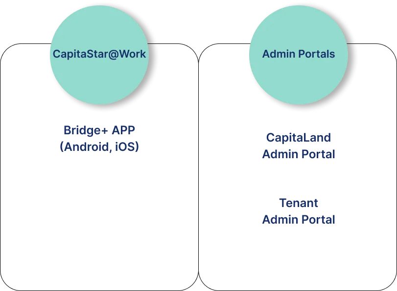 robosoft technologies