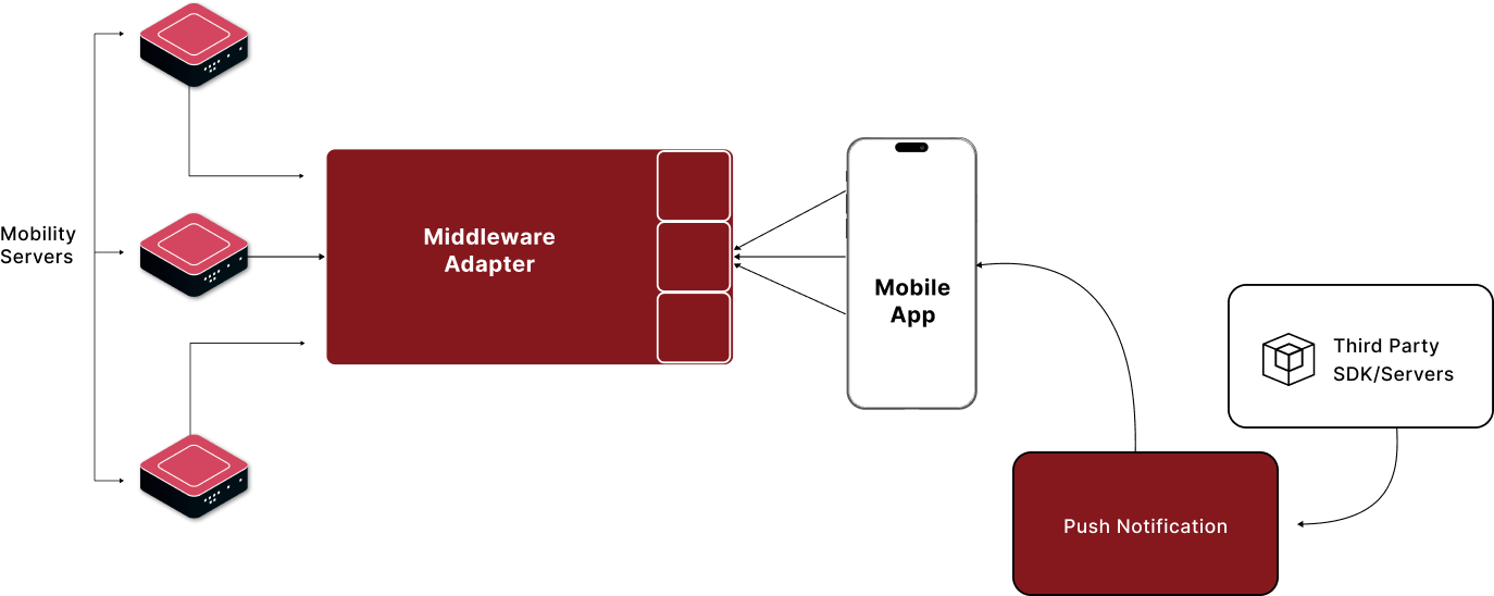 system-Architecture