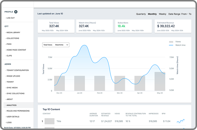 Robosoft technologies Complete Subscription Management