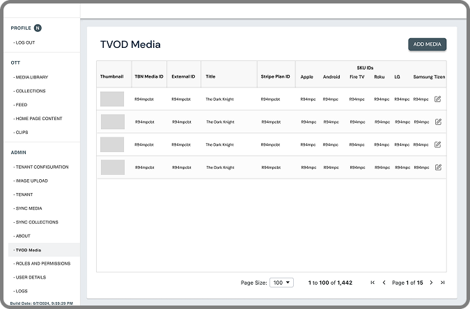 Robosoft technologies Near Real-Time Data Pipelines